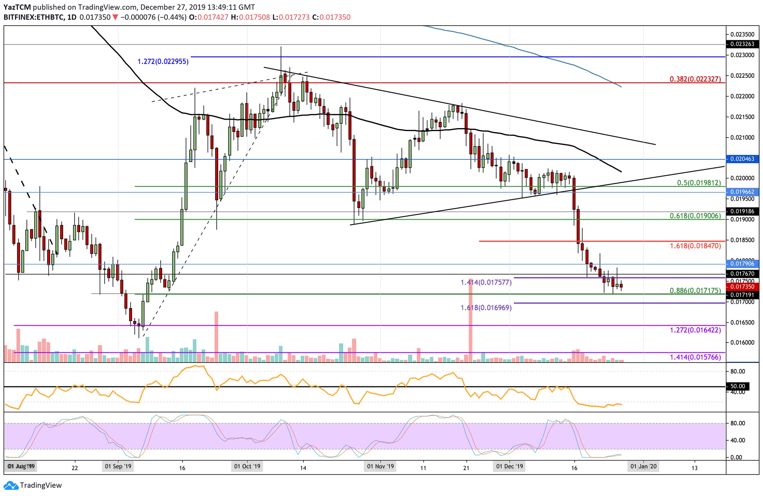 ethbtc-dec27