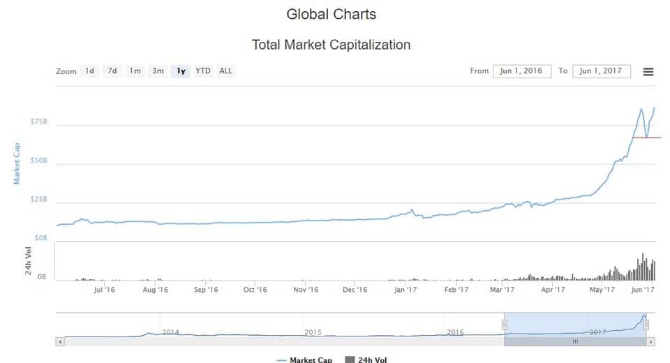 market_cap