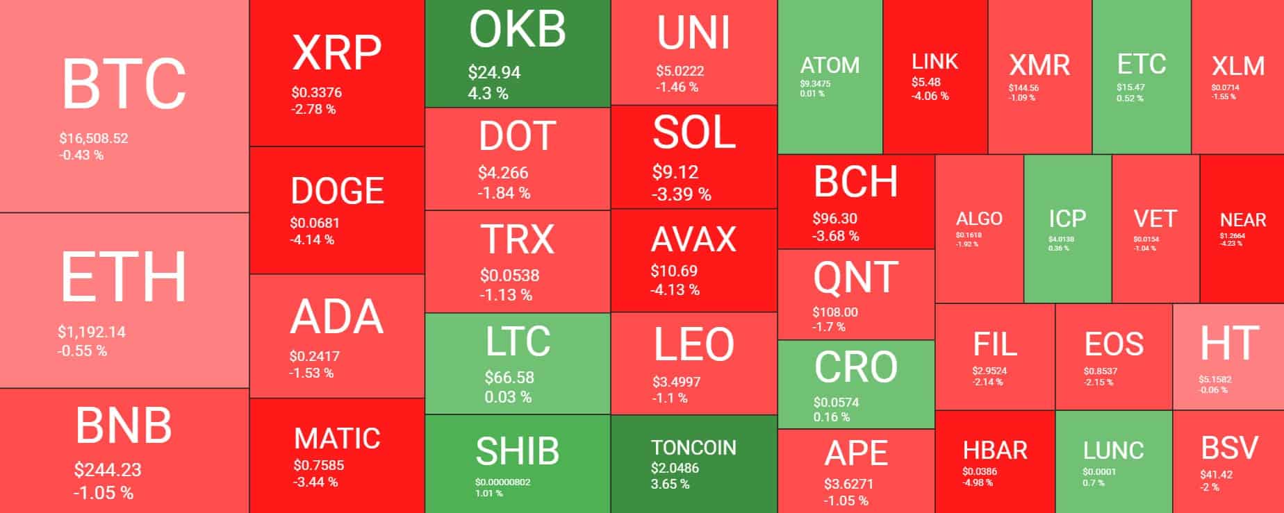 Cryptocurrency Market Overview. Source: Quantify Crypto
