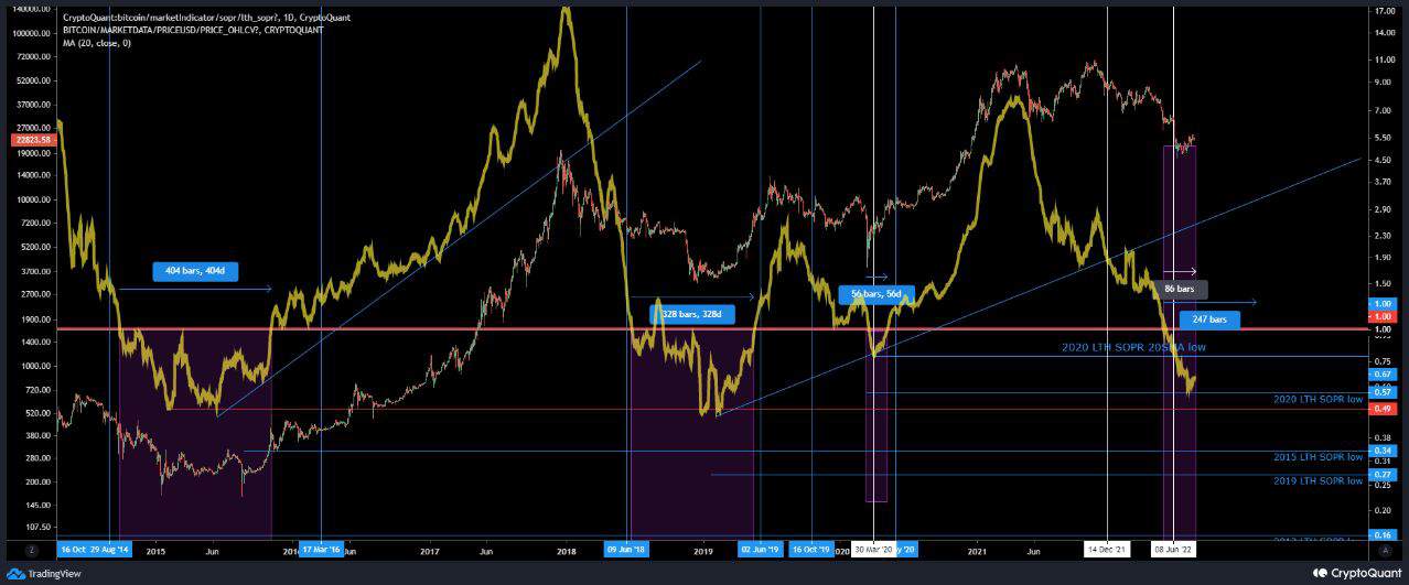 img1_btc-lthsoprchart