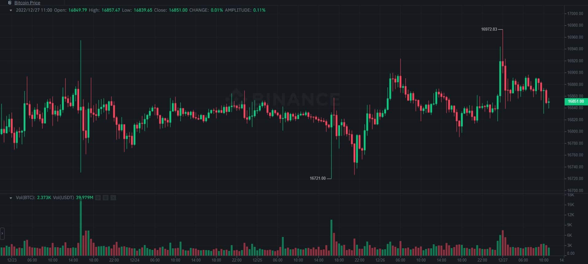 btc_price_chart_271201
