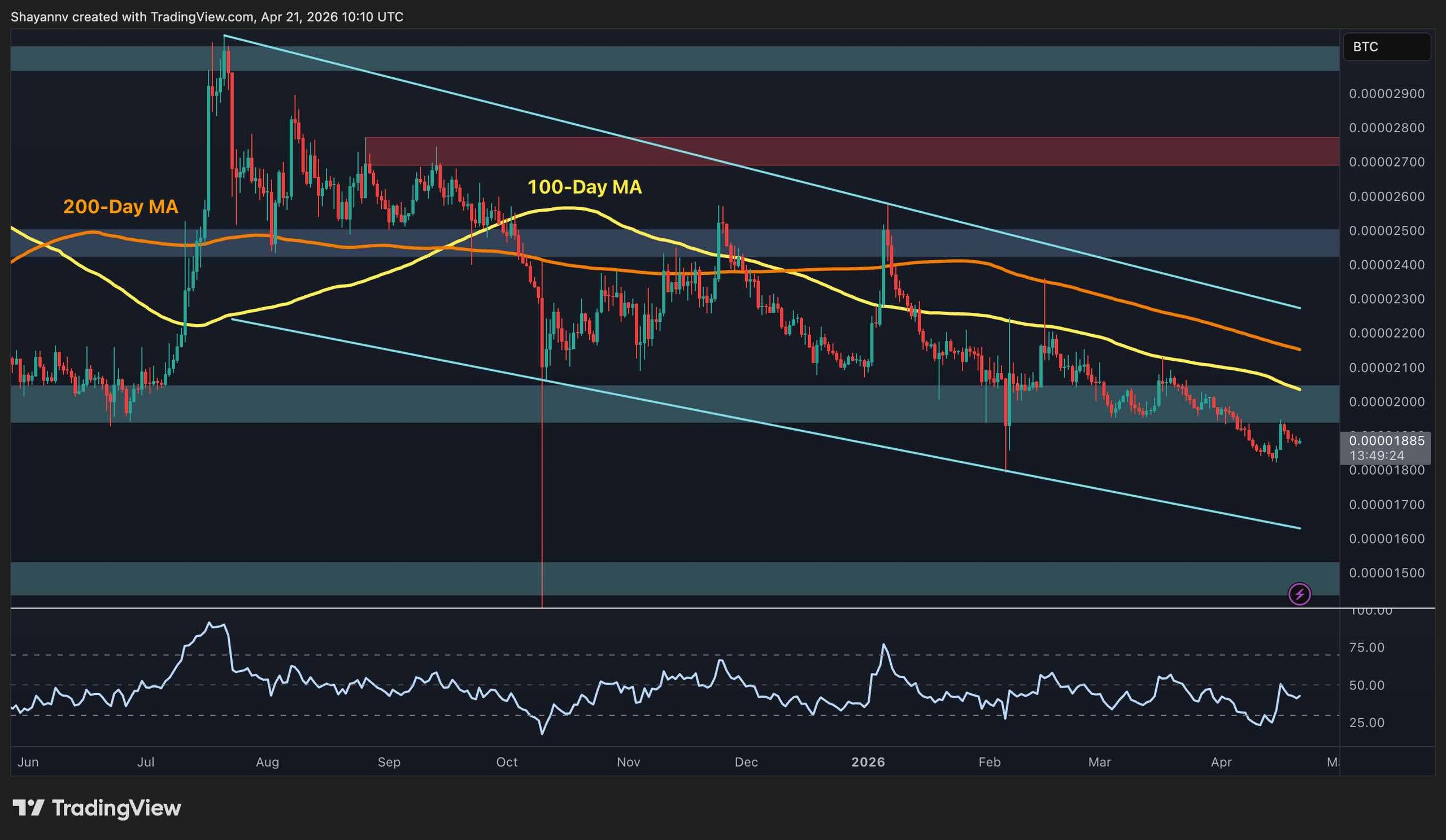 xrp_price_chart_2204262