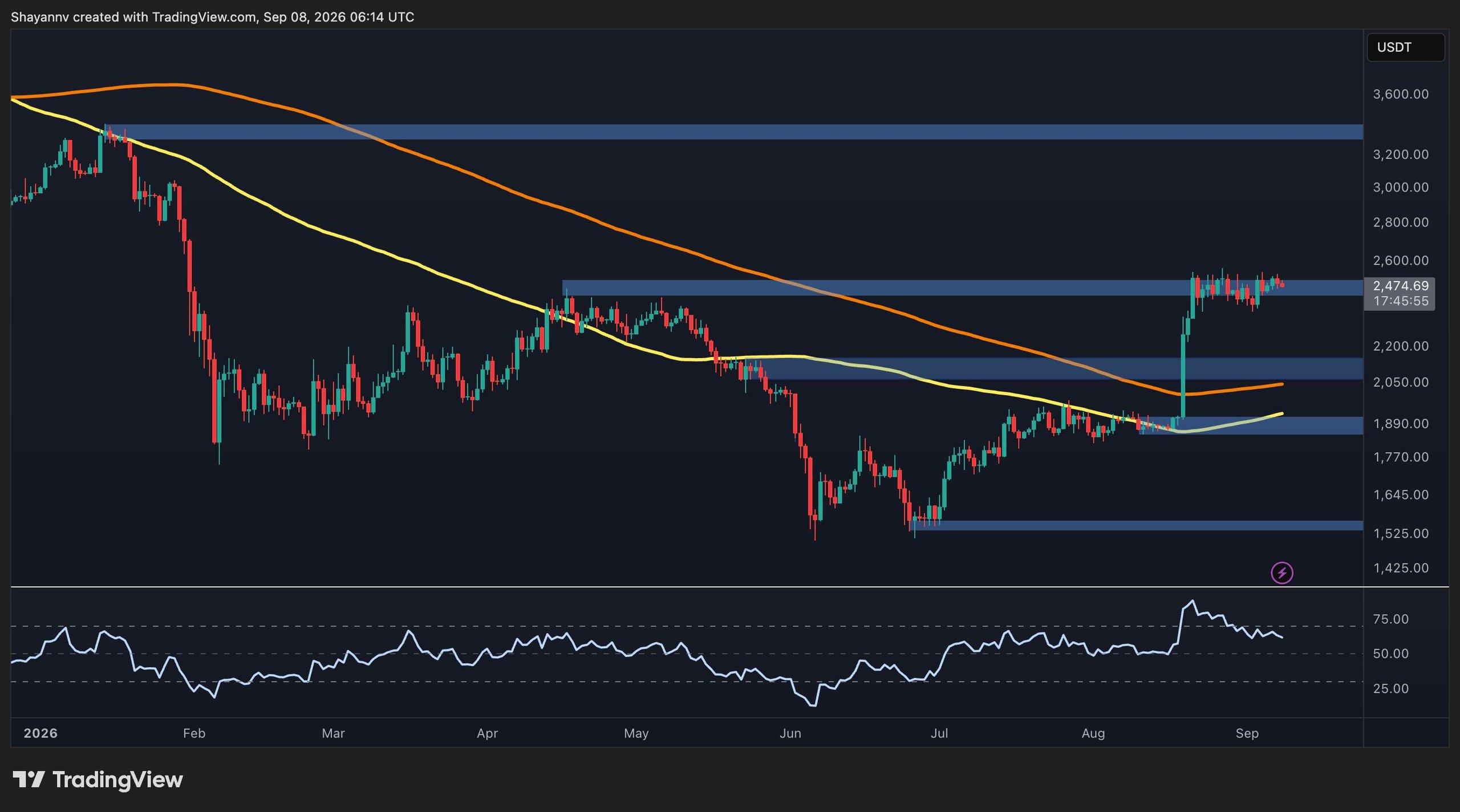eth_price_chart_0809261