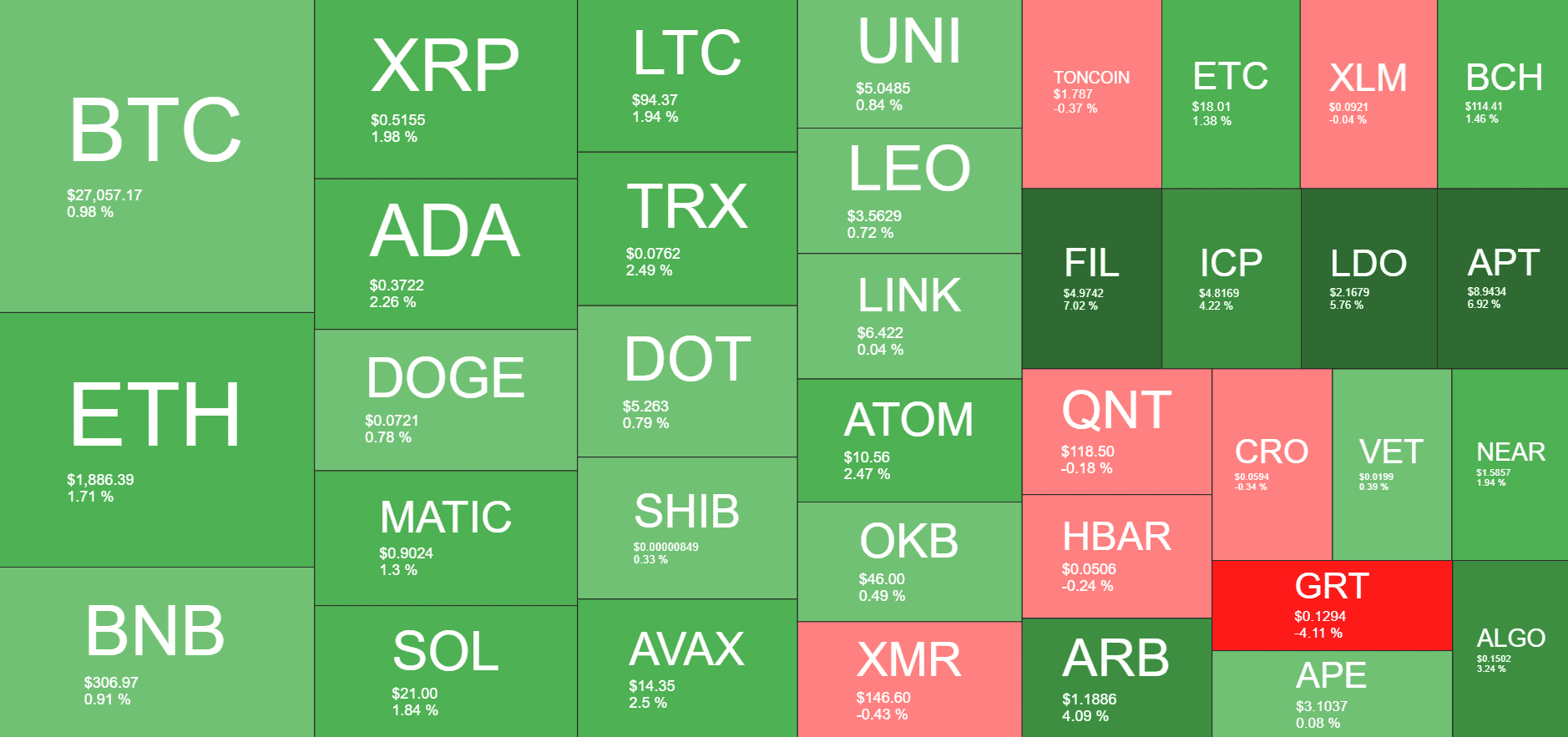 Cryptocurrency Market Overview. Source: Quantify Crypto