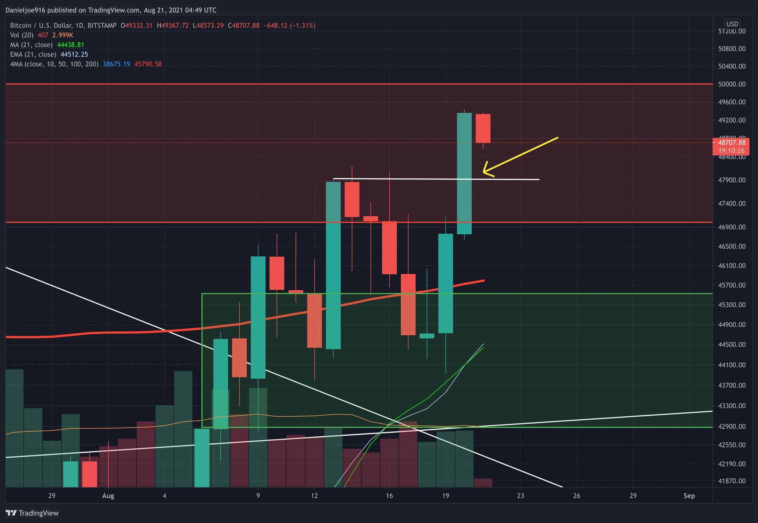 btcusd-aug21-p2-min