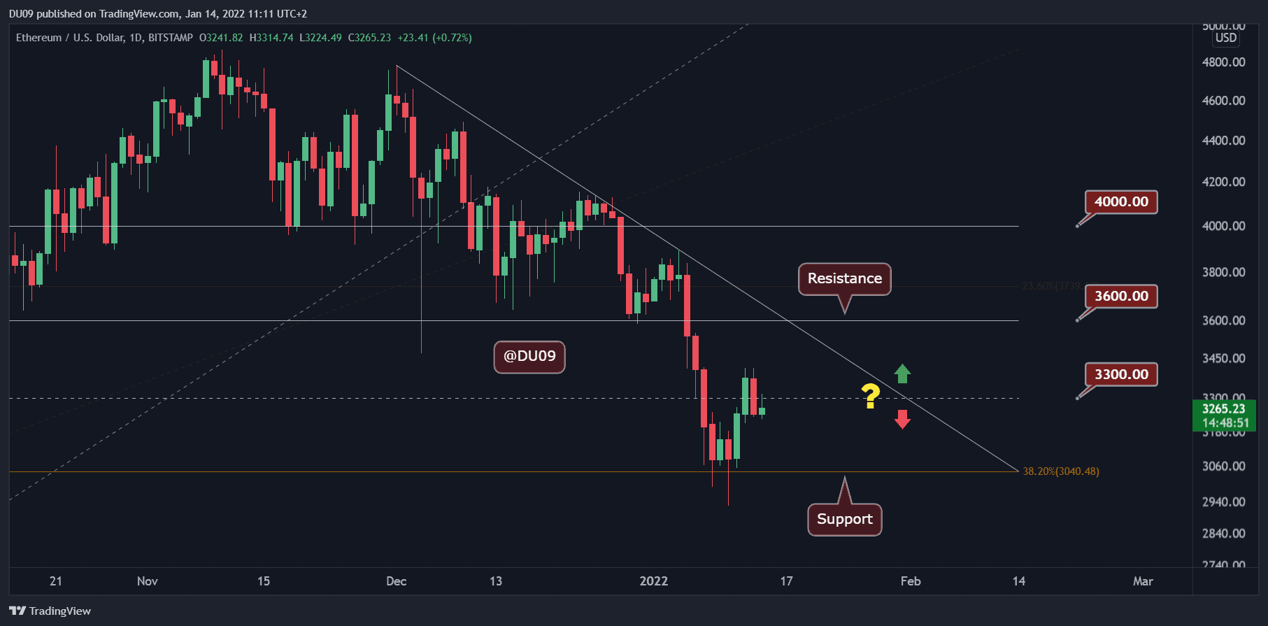 ETHUSD_2022-01-14_11-11-09