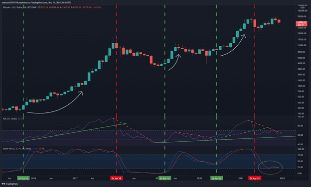 btcusd-dec12-p1