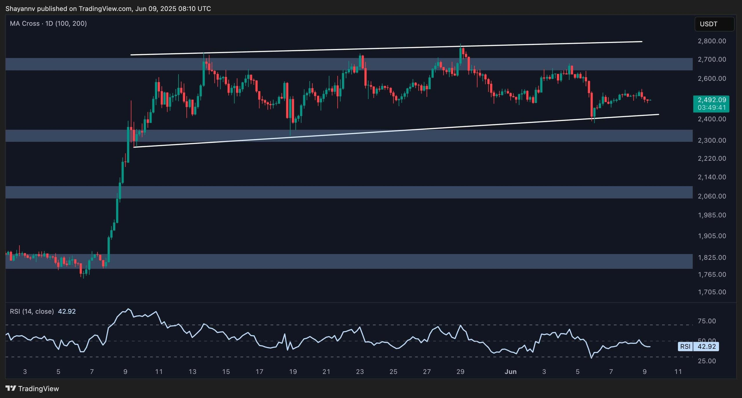 eth_price_analysis_0906252