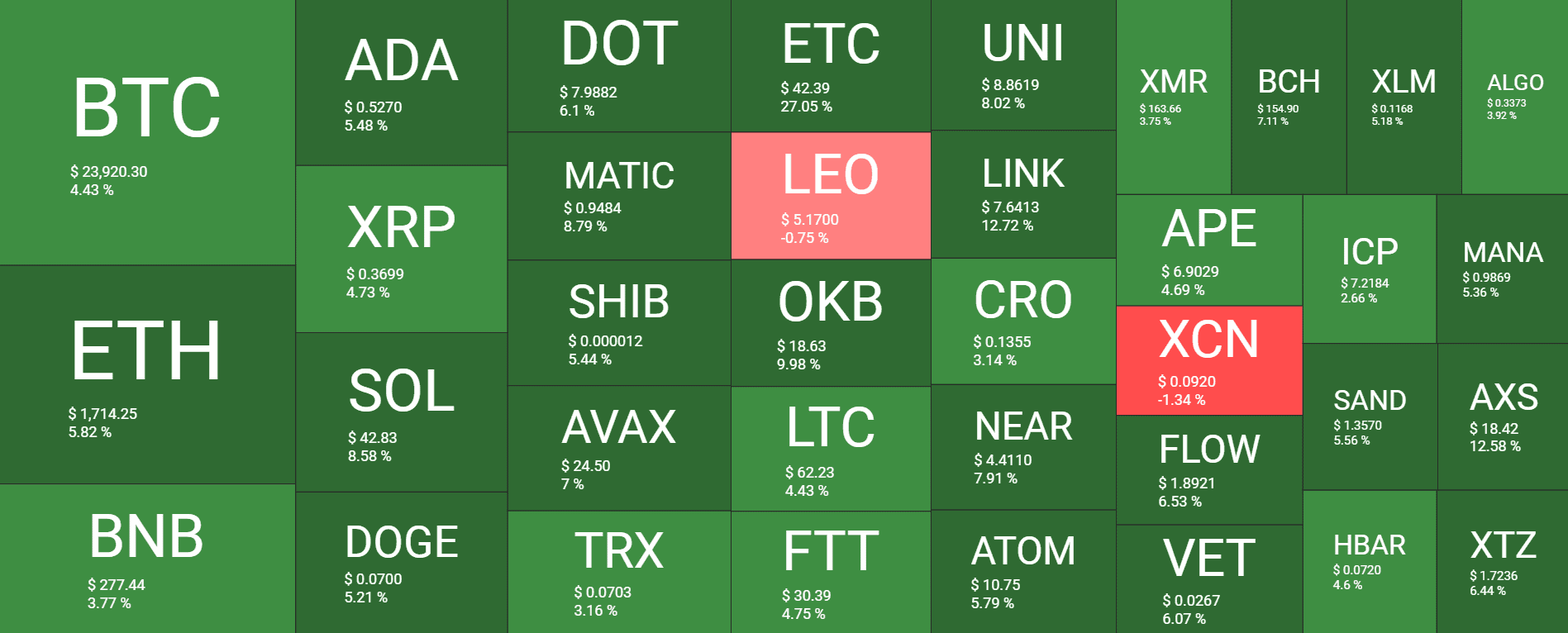 Cryptocurrency Market Overview. Source: Quantify Crypto