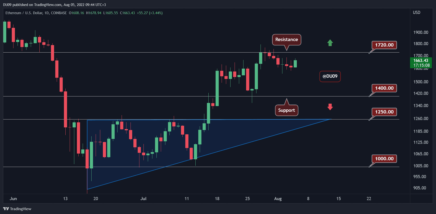 ETHUSD_2022-08-05_09-44-53