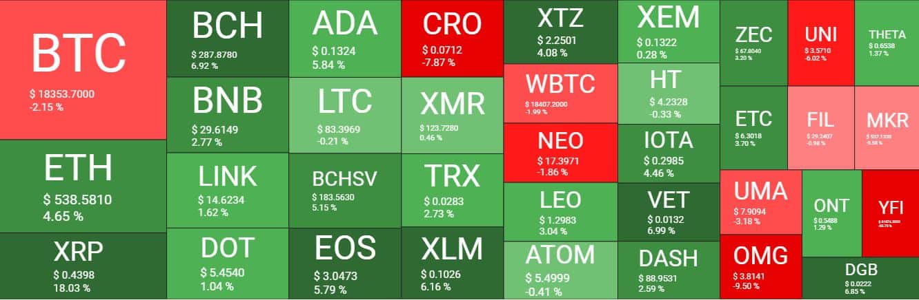 Cryptocurrency Market Overview. Source: Quantify Crypto