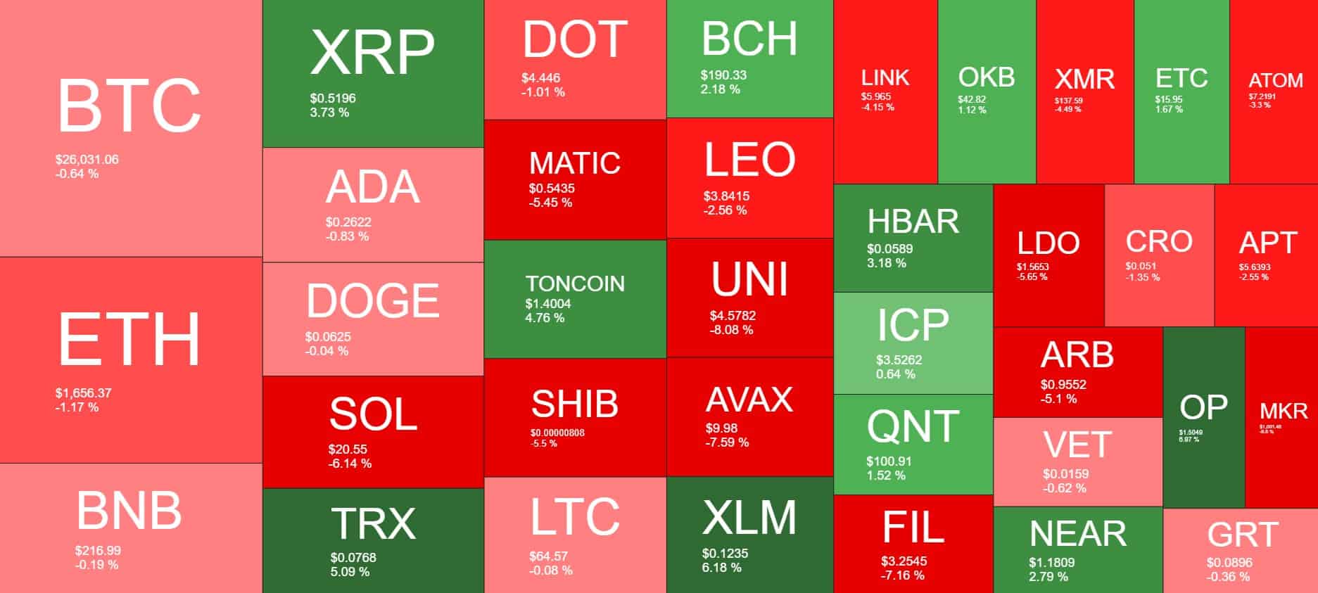Cryptocurrency Market Overview. Source: Quantify Crypto