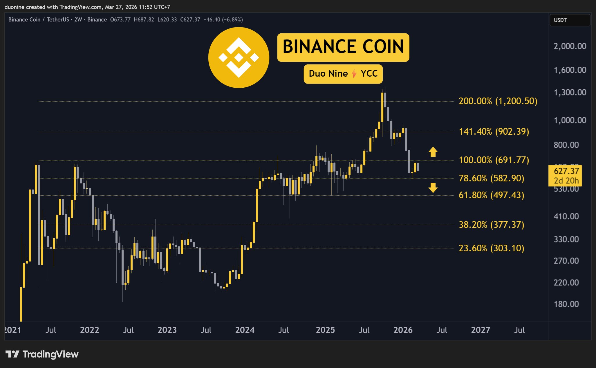 bnb_price_chart_2703261