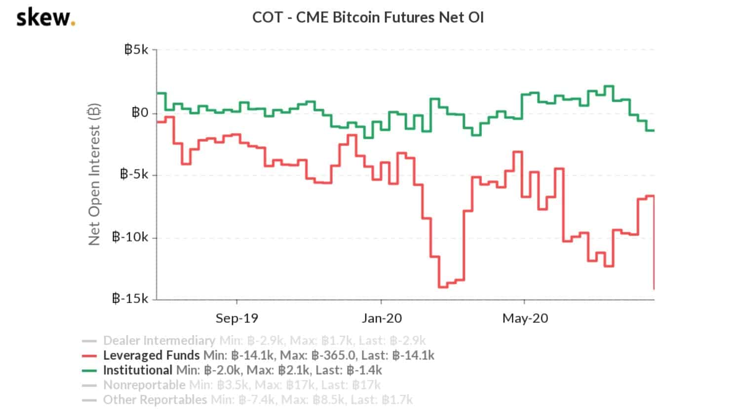CME_Charts_shorts