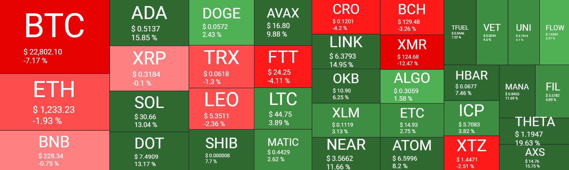 Cryptocurrency Market Overview. Source: Quantify Crypto