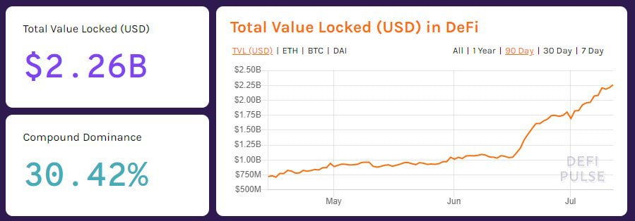 defi_tvl_jul12-min
