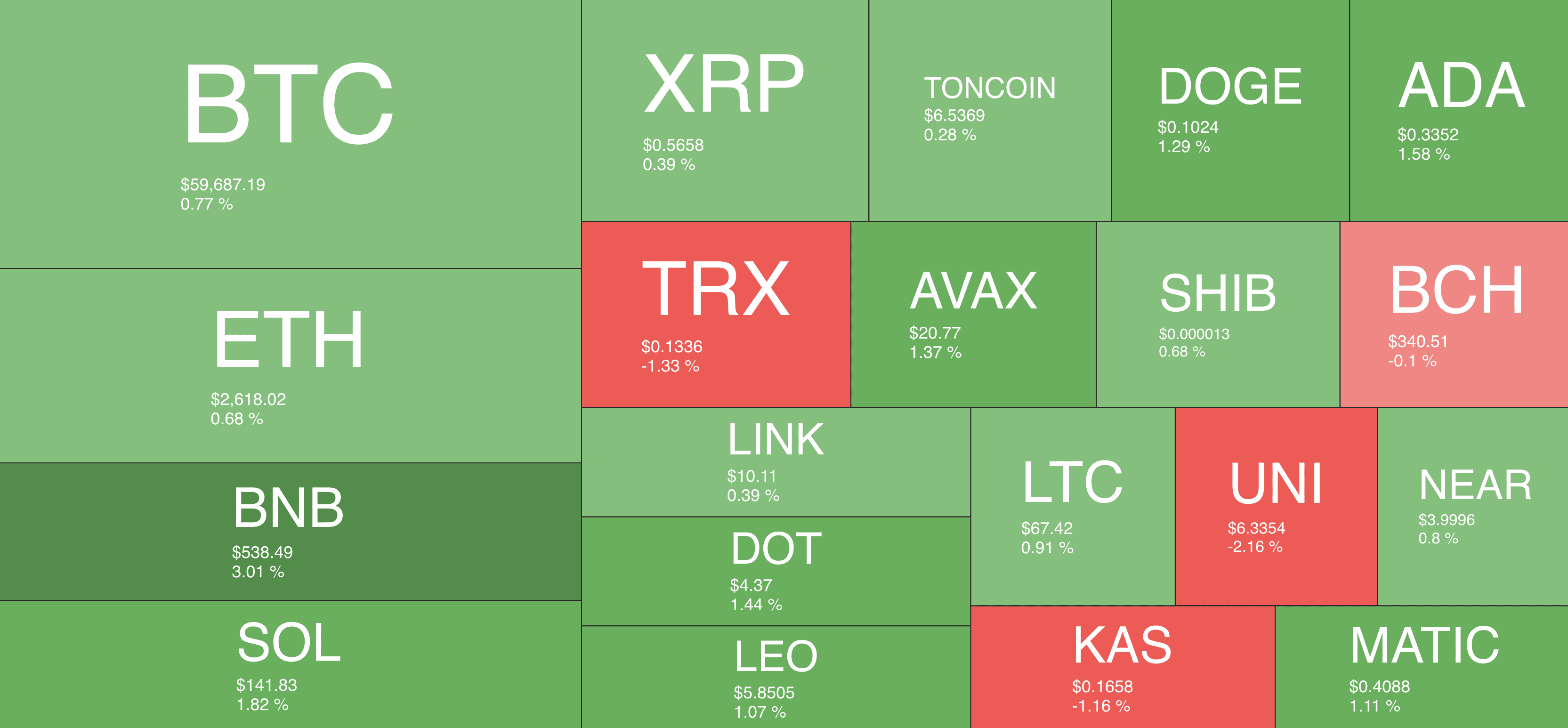 cryptocurrency_heatmap_1808241
