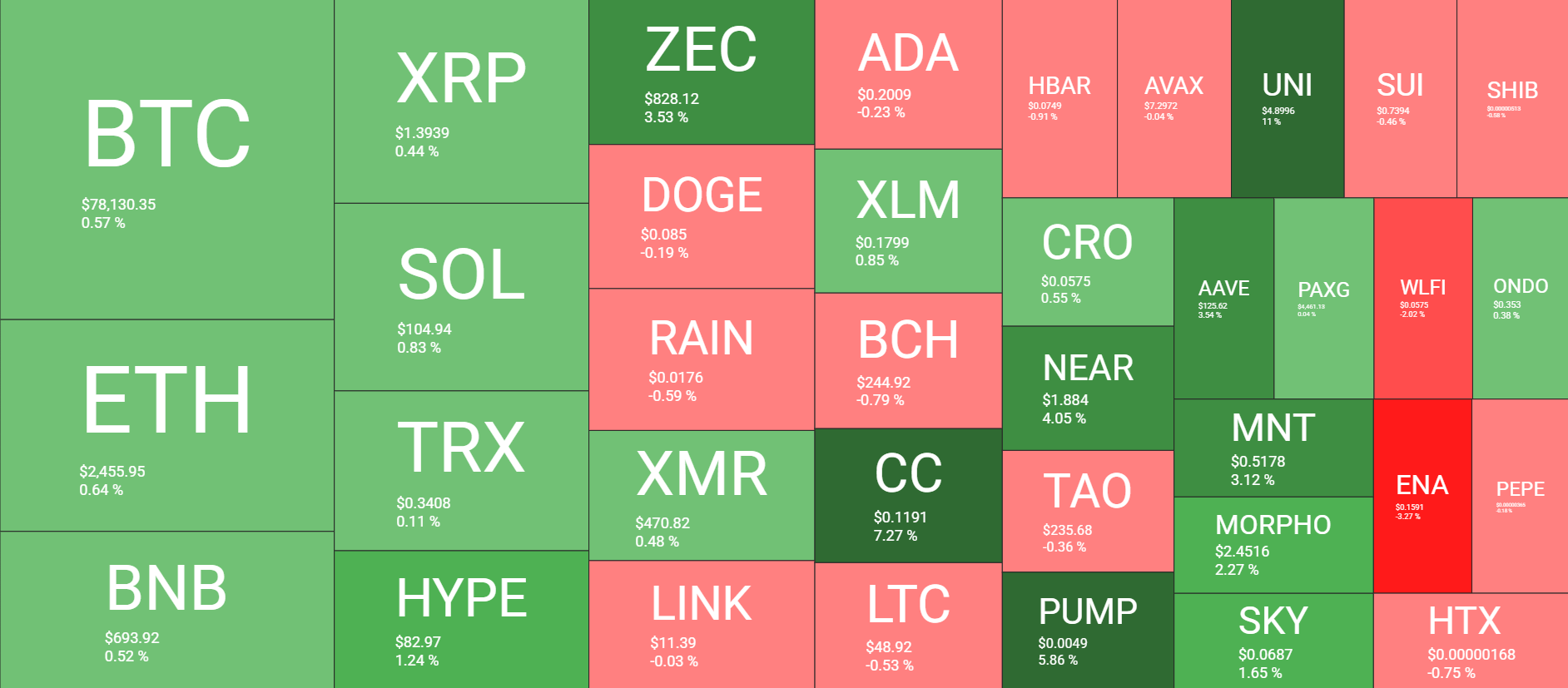 Cryptocurrency Market Overview August 30. Source: QuantifyCrypto