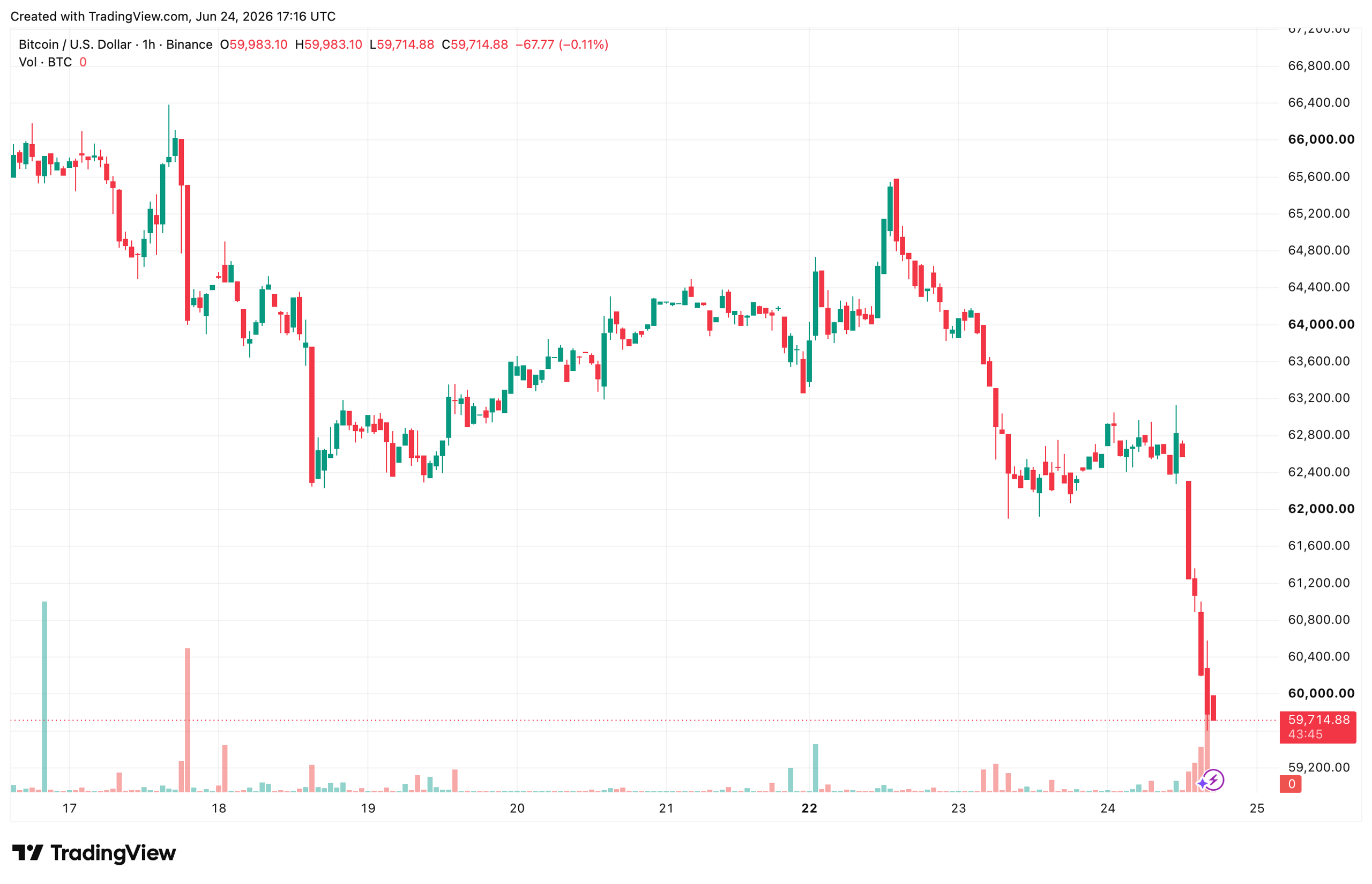 BTCUSD_2026-06-24_20-16-15