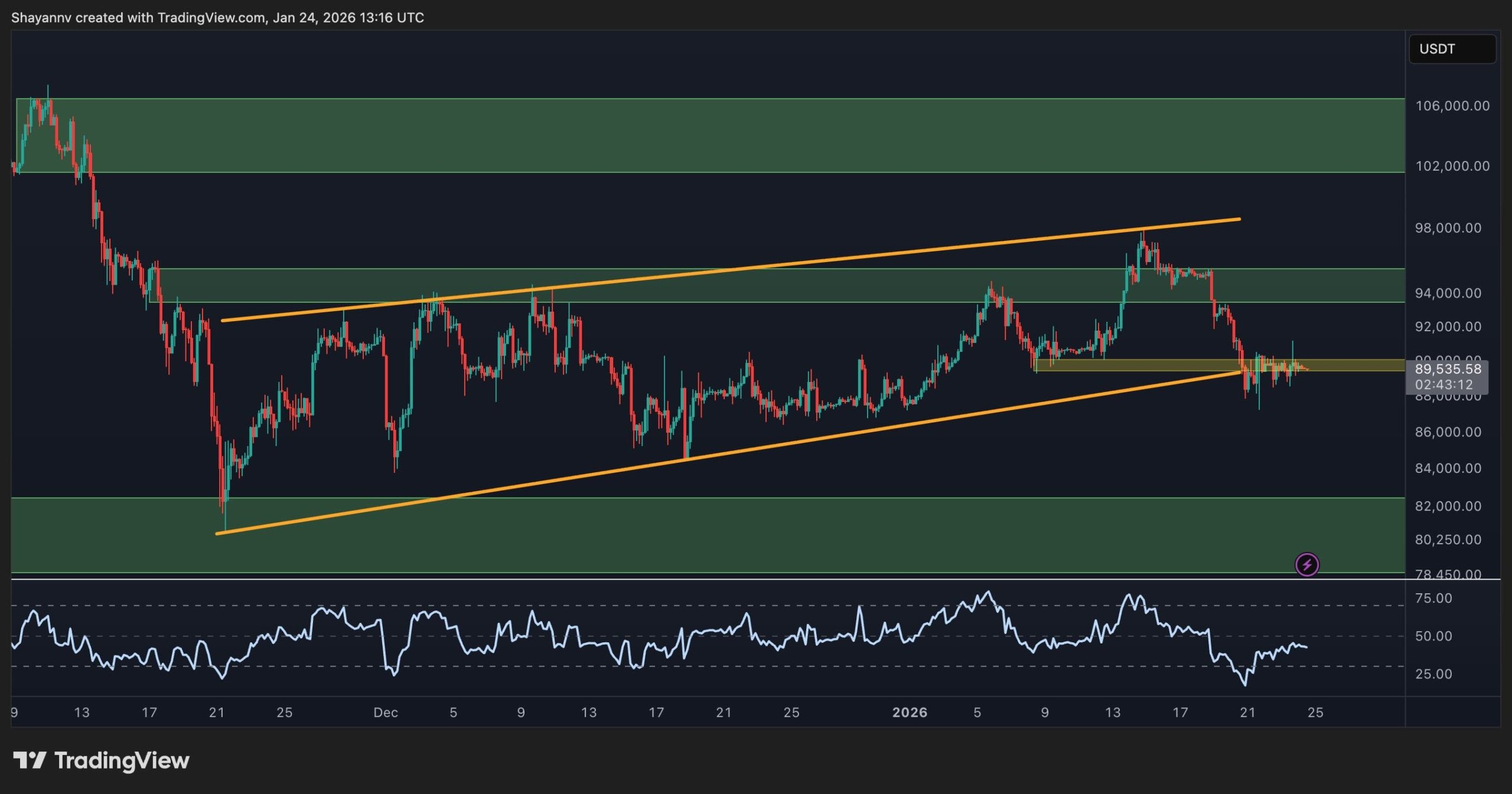 Análisis de precio de Bitcoin: 24 de enero