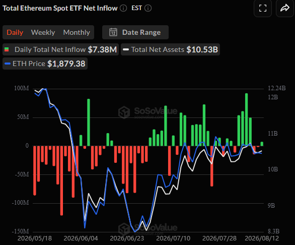 Spot ETH ETFs