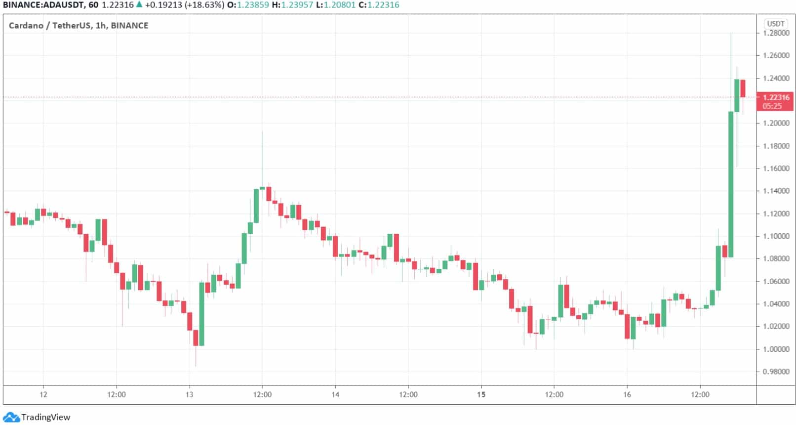 adausd_chart