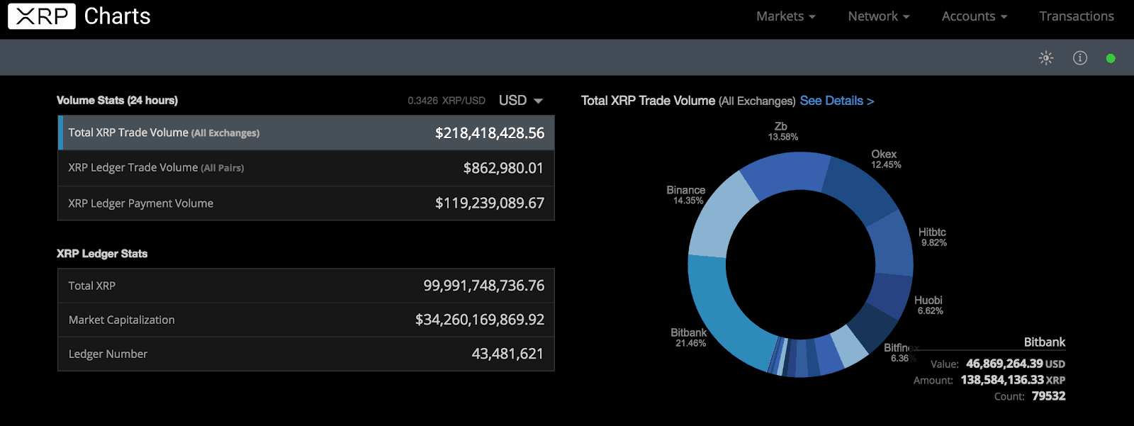 Ripple Supply