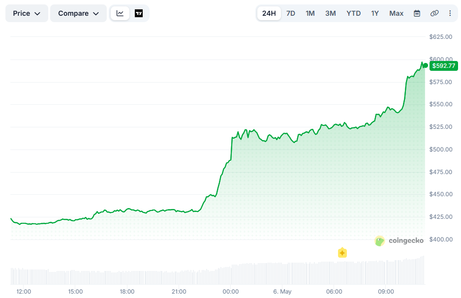 ZEC Price