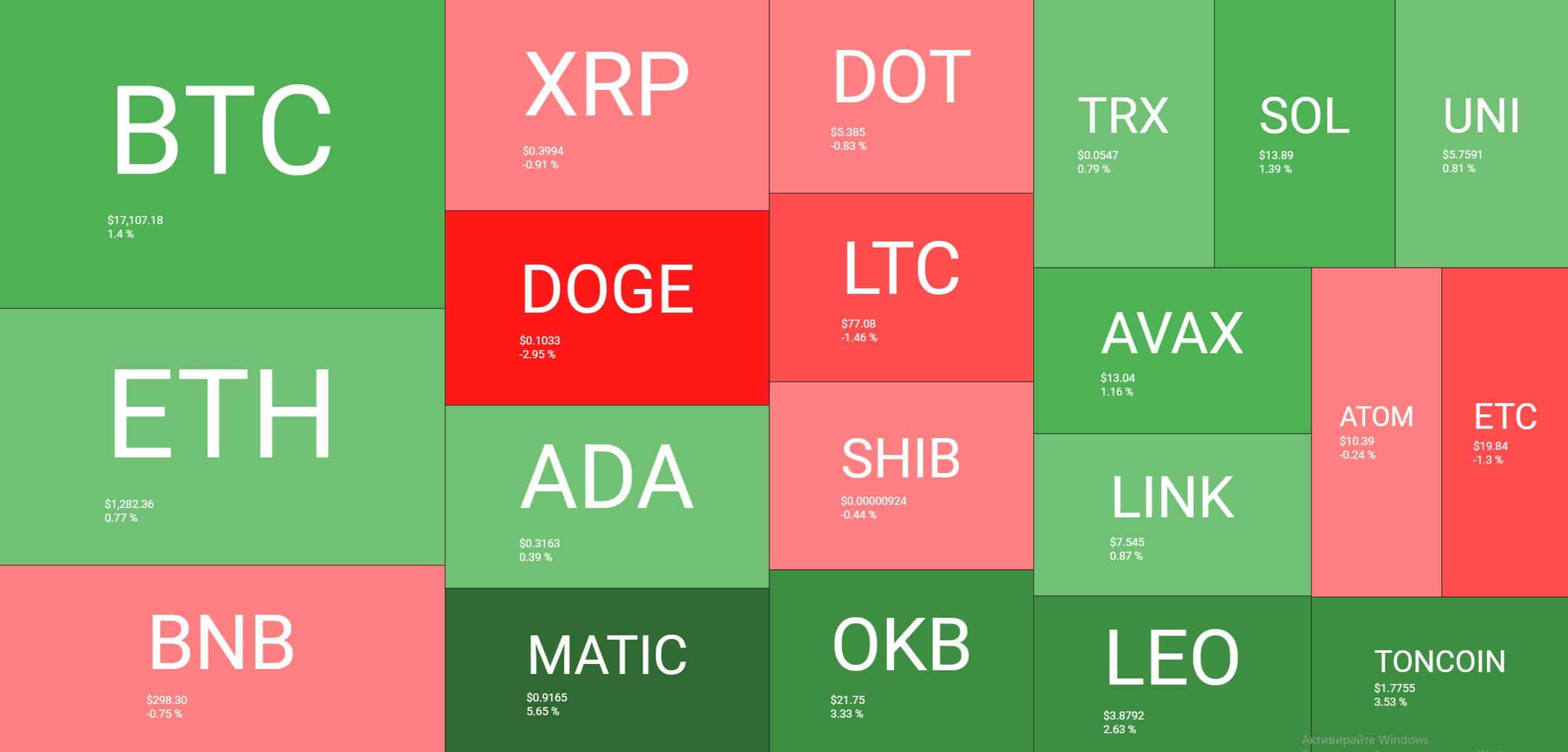 quantify_crypto_heatmap