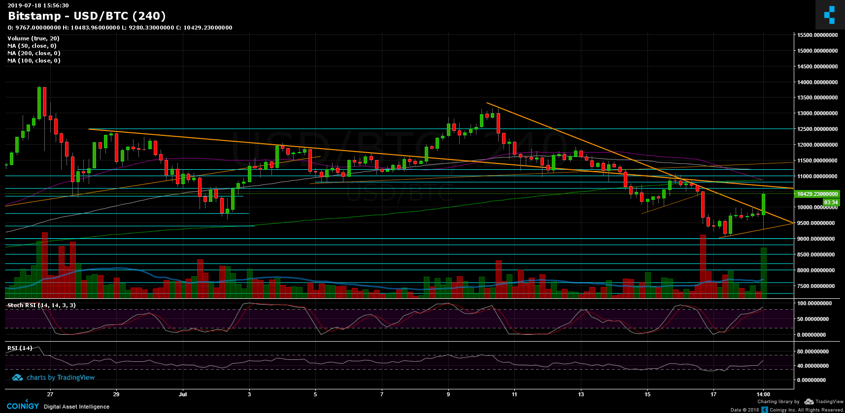 btc_jul18_4h-min