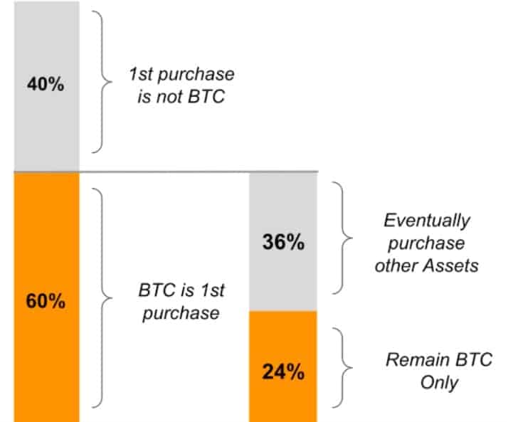 first_purchase_bull_market-min