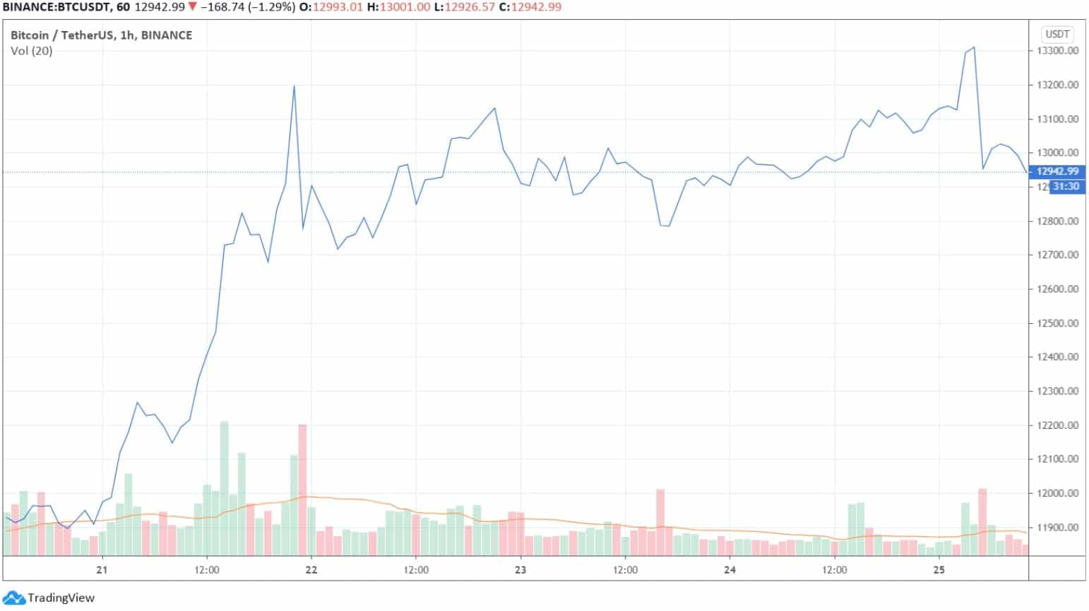 btcusd_chart