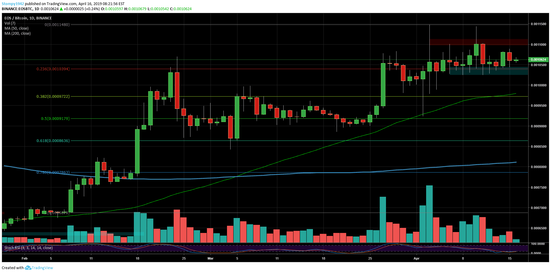 EOSBTC-min