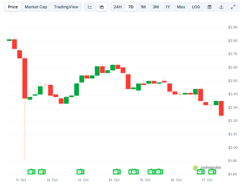 XRP Price