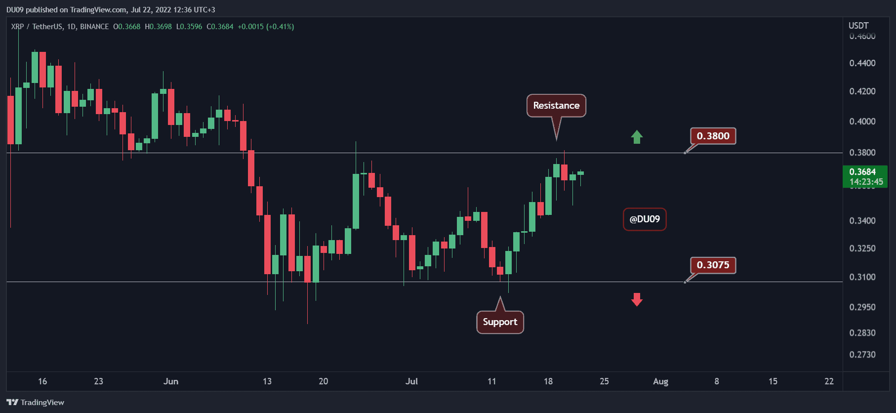 XRPUSDT_2022-07-22_12-36-16