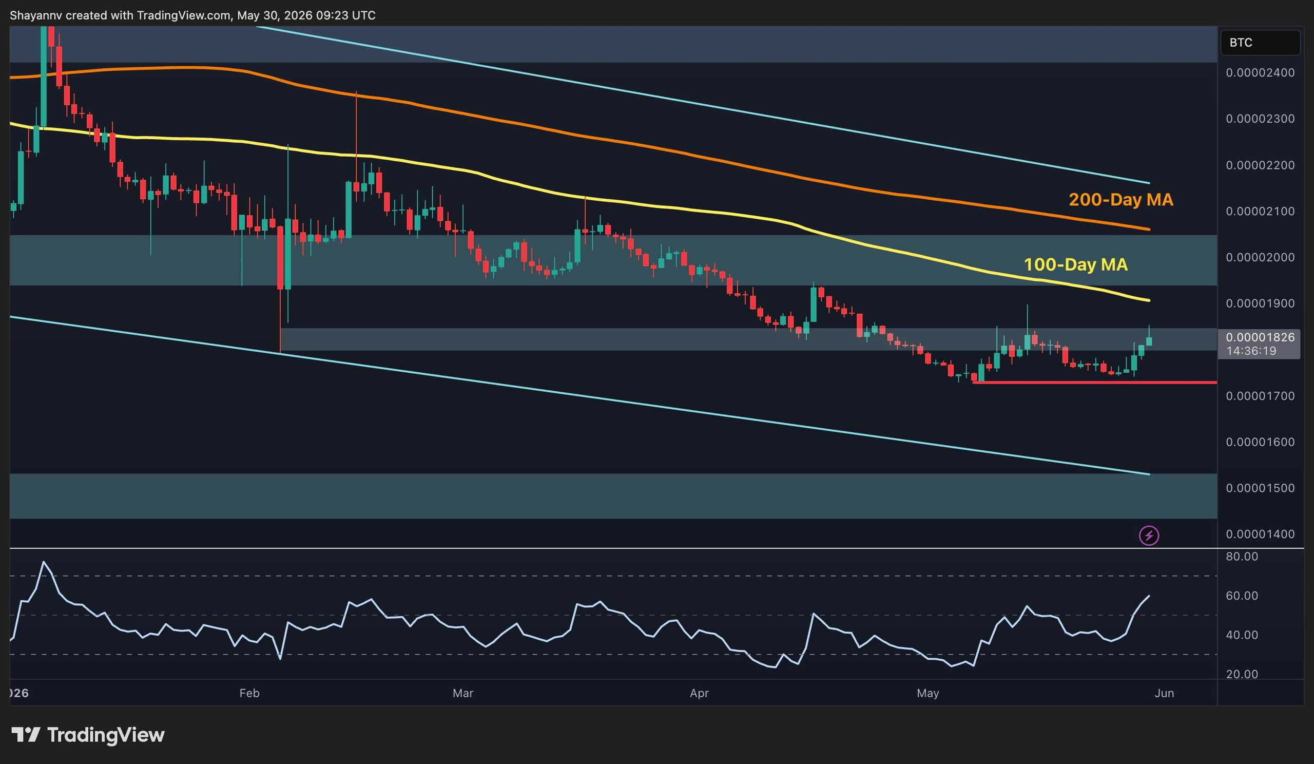 xrp_price_chart_3105262