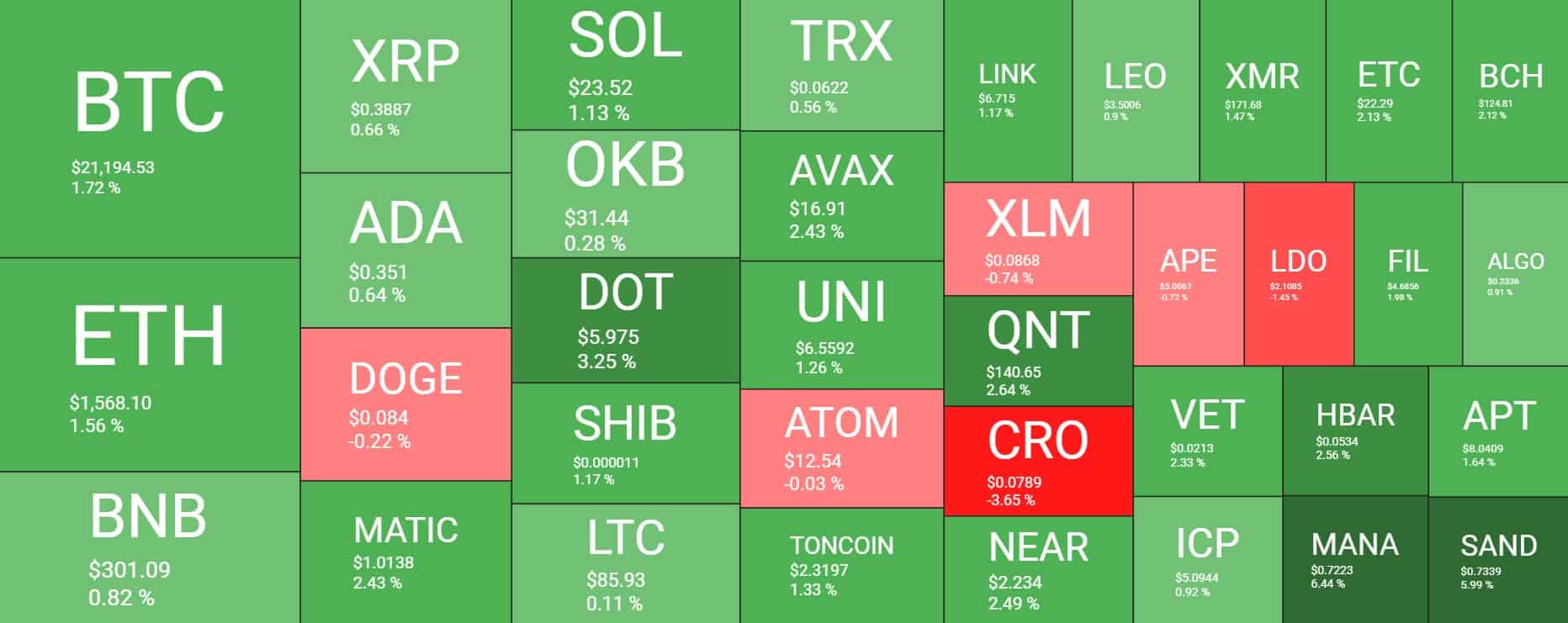 Cryptocurrency Market Overview. Source: Quantify Crypto