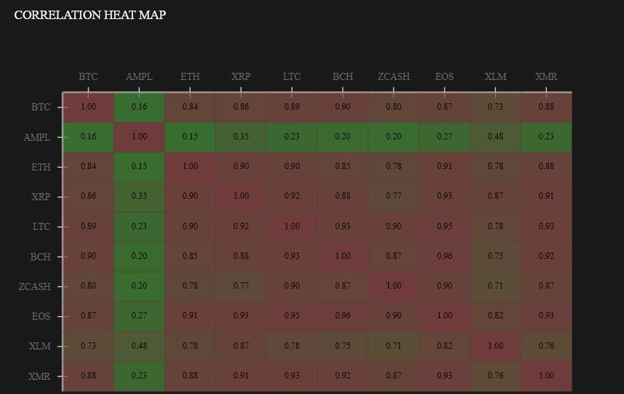 AMPL_correlation_heatmap-min