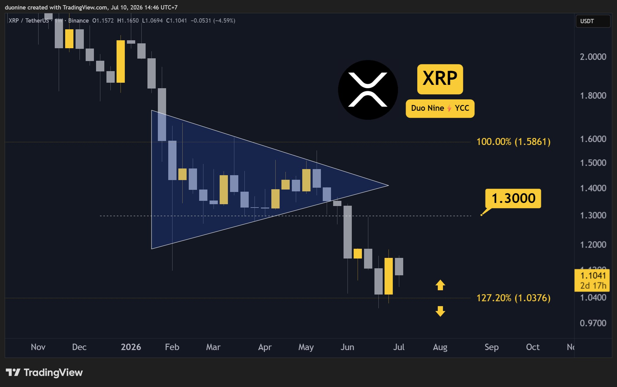 xrp_price_chart_1007261