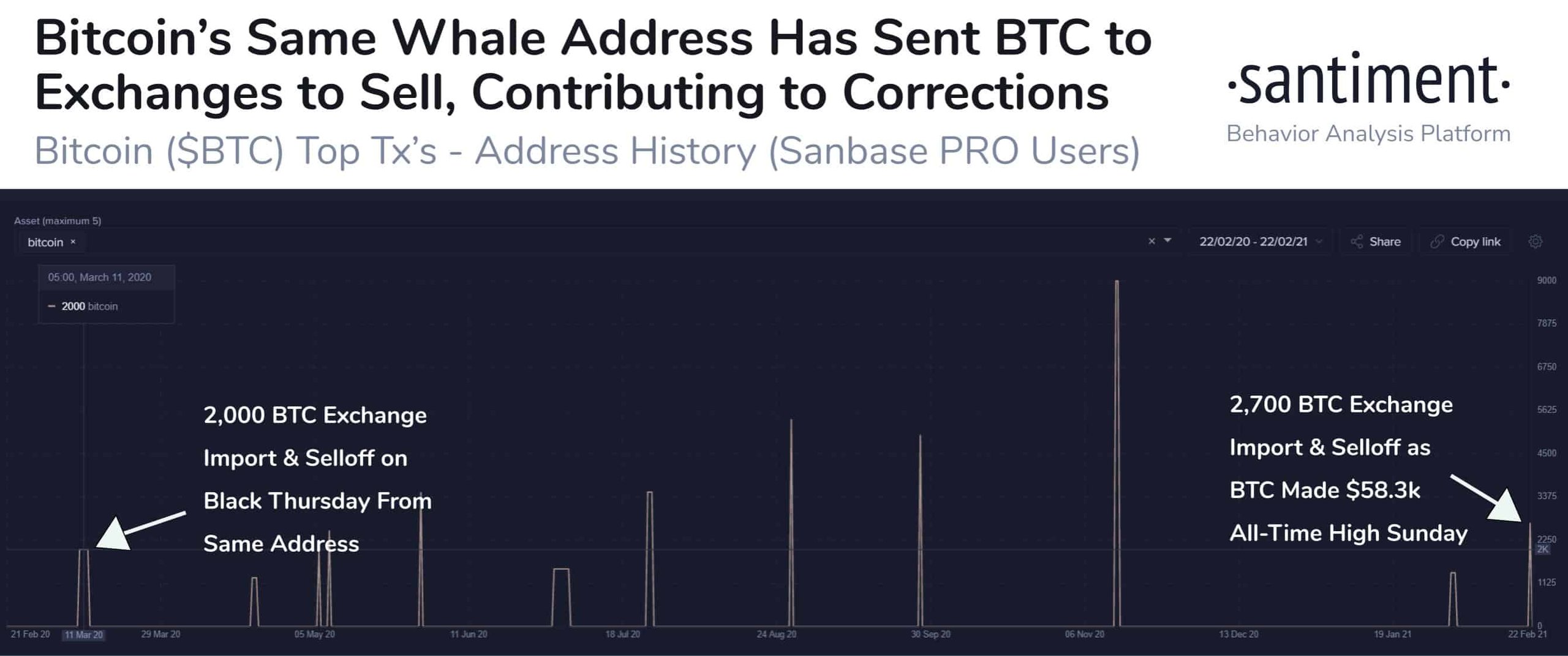 One BTC Whale Depositing To Exchanges Prior To Sell-Offs. Source: Santiment