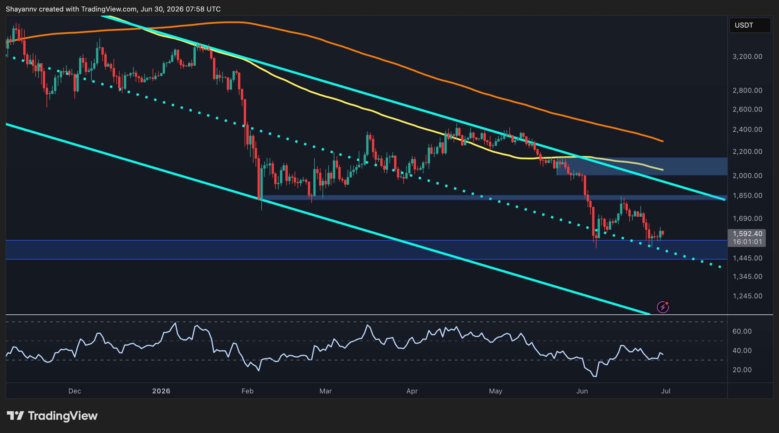eth_price_chart_3006261