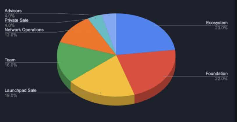 img1_matictokenomics