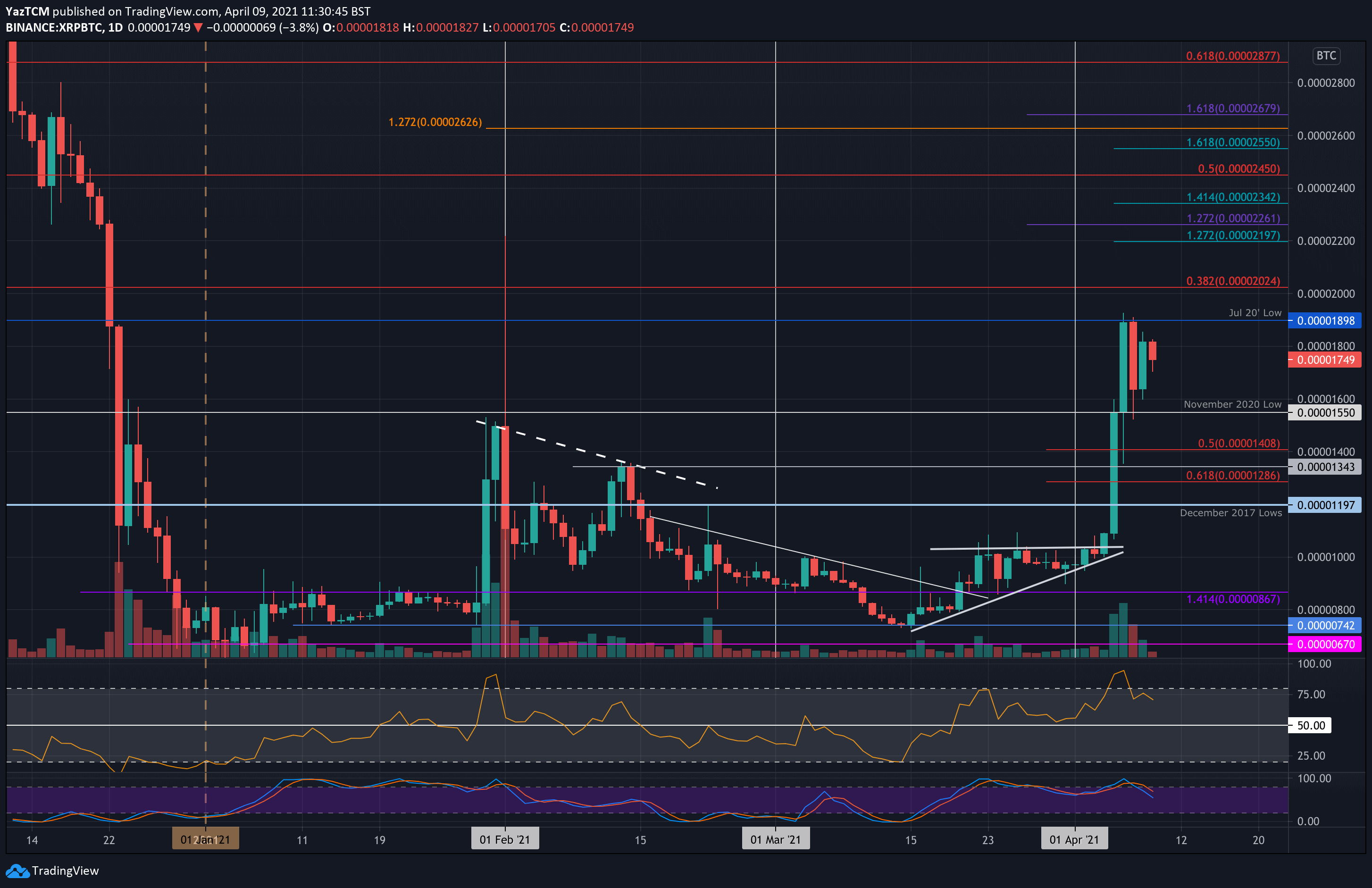 xrpbtc-apr9