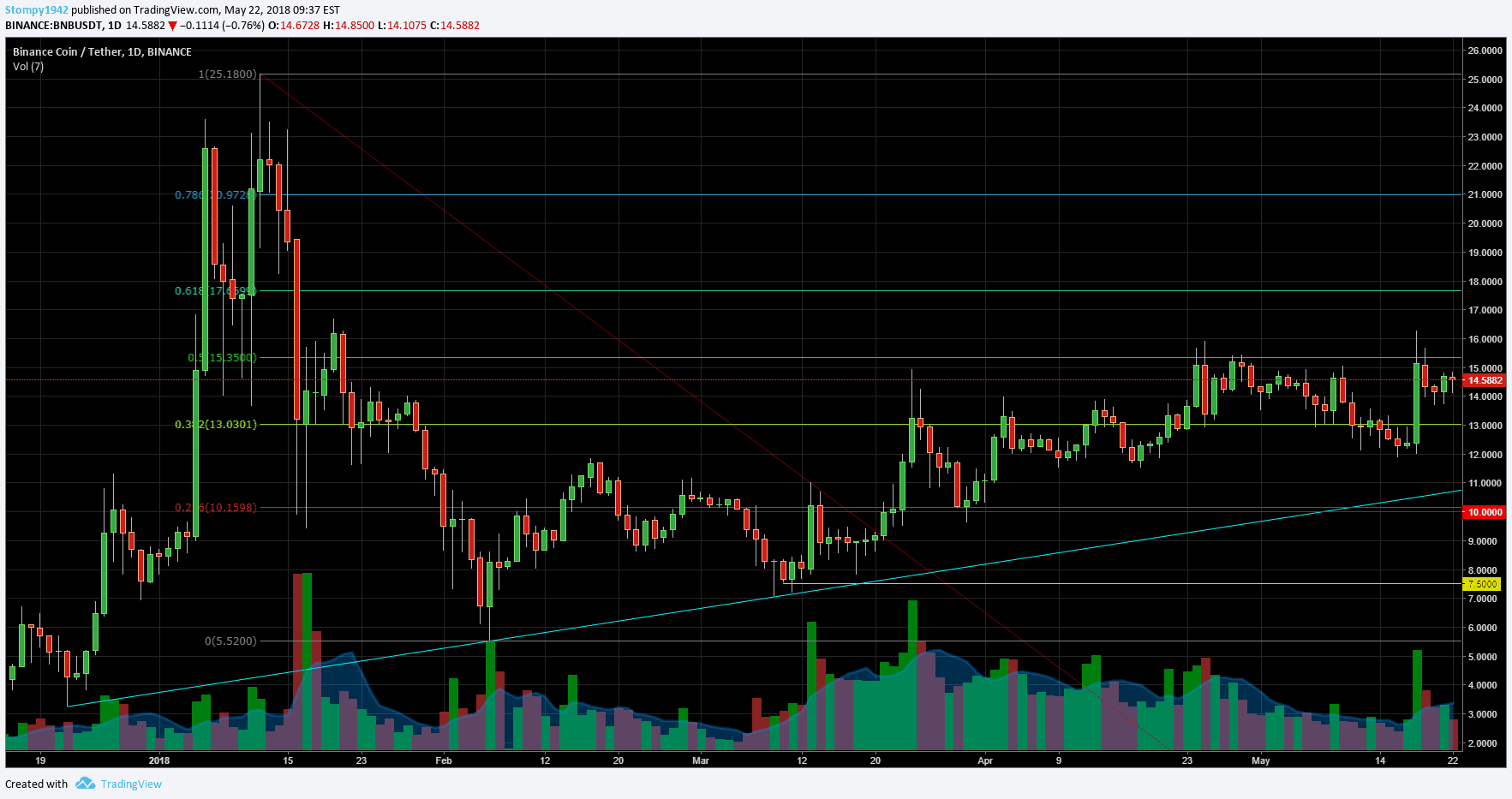 BNBUSD