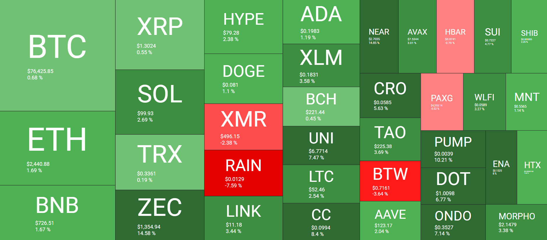 Cryptocurrency Market Overview September 17. Source: QuantifyCrypto