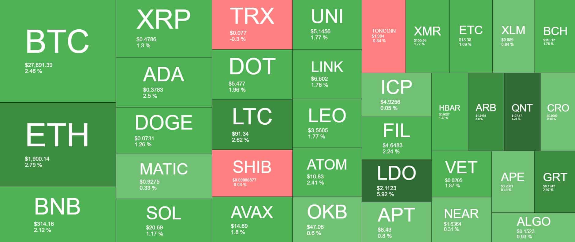 Cryptocurrency Market Overview. Source: Quantify Crypto