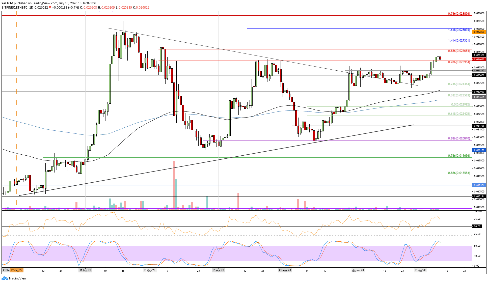ethbtc-jul10