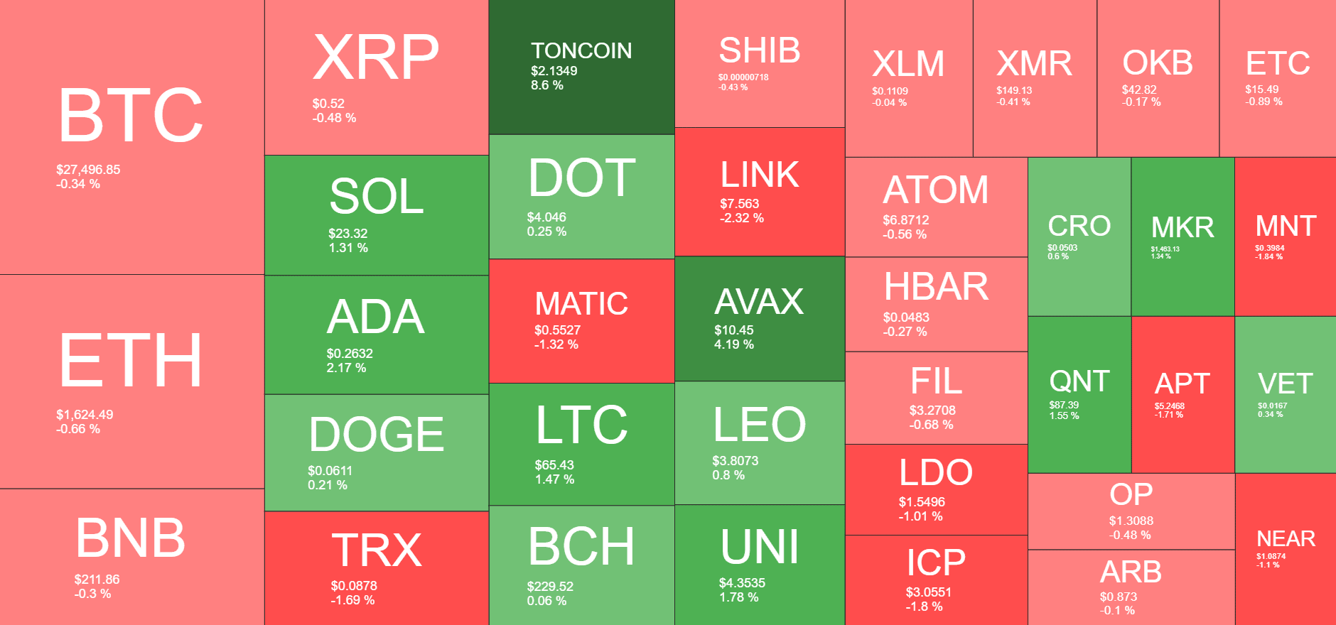 Cryptocurrency Market Overview. Source: Quantify Crypto