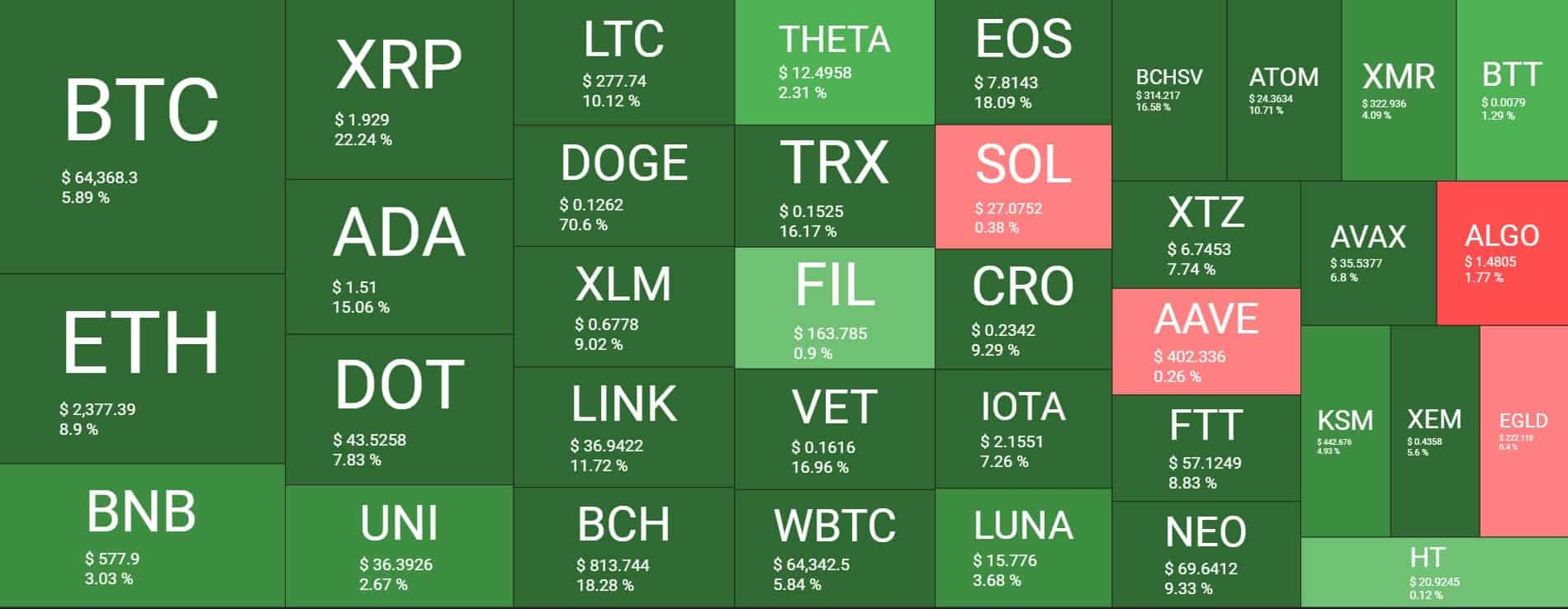 Cryptocurrency Market Overview. Source: Quantify Crypto
