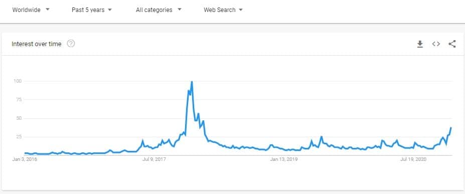 bitcoin_searches_google_trends-min